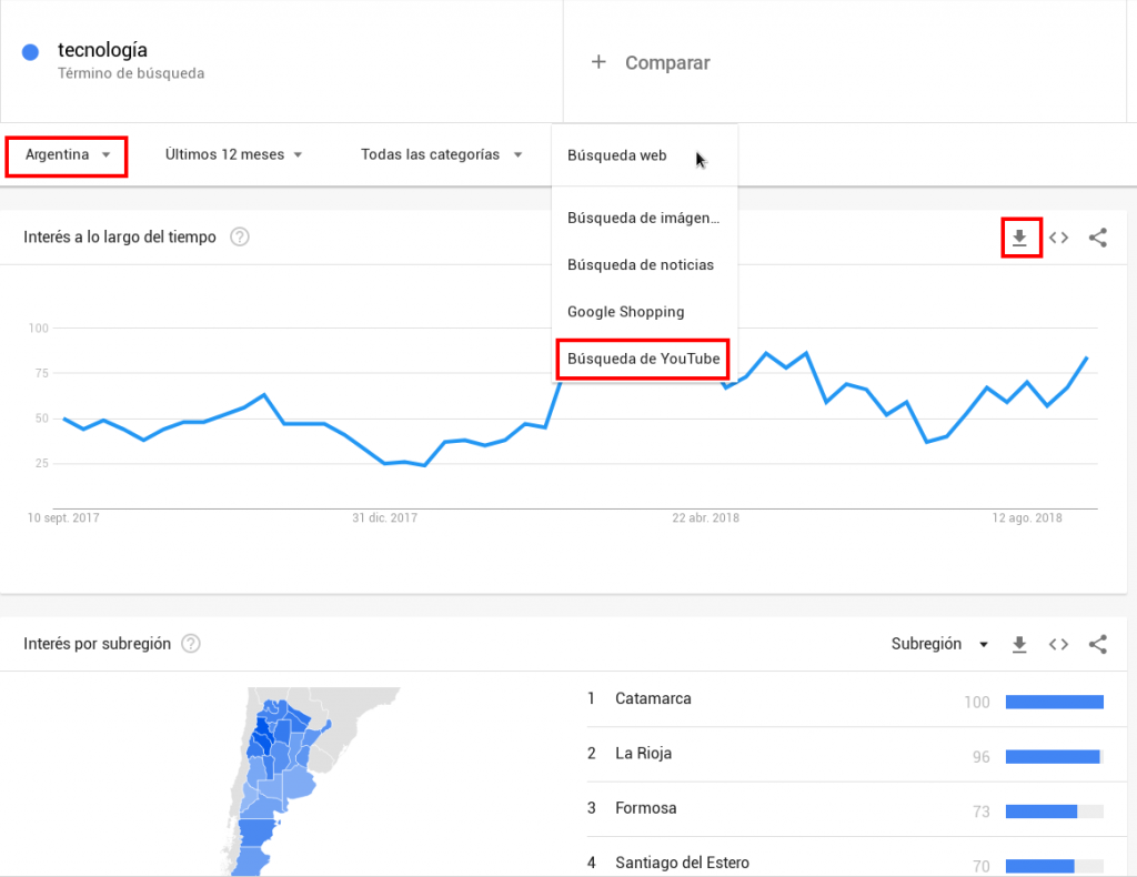búsqueda en google trends